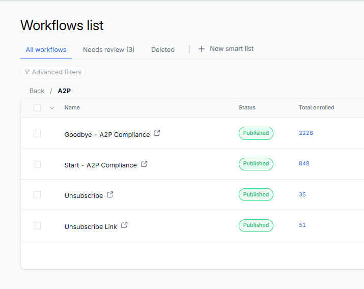 GoHighLevel A2P folder showing SMS compliance workflows: start, goodbye, unsubscribe, and unsubscribe link