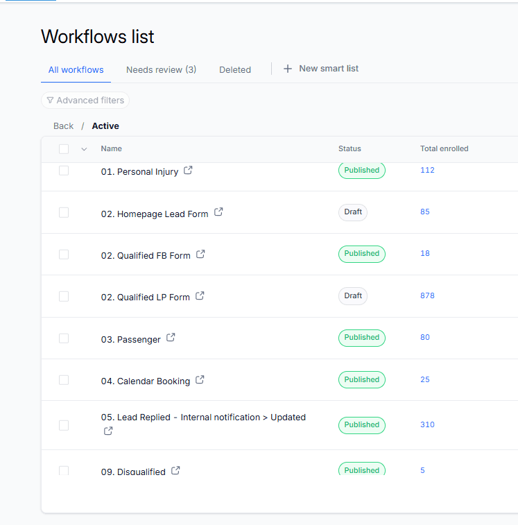 GoHighLevel active workflows list: Personal Injury, Homepage Lead Form, Qualified FB Form, Qualified LP Form, Passenger, Calendar Booking, Lead Replied notification, and Disqualified workflows with enrollment counts