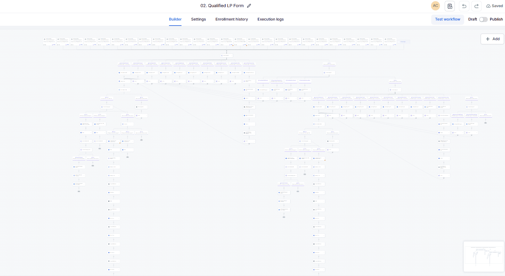 GoHighLevel workflow builder canvas for the "02. Qualified LP Form" lead-qualification workflow, showing dozens of branching tag and condition nodes