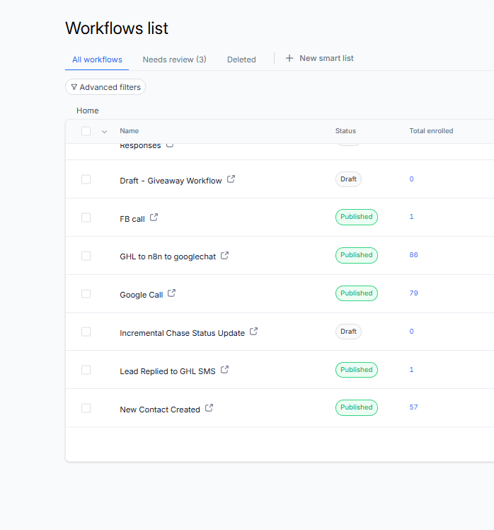 GoHighLevel workflows list showing supporting automations: GoHighLevel-to-n8n Google Chat alerts, Google Ads call tracking, SMS reply handling, and new-contact processing